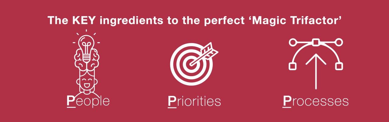 The key ingredients to the perfect Magic Trifactor - People, Priorities and Processes 