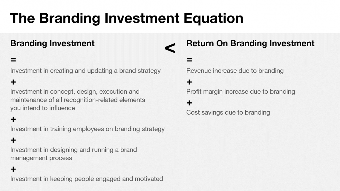 Brand Investment Equation - branding investment is less than return on branding investment 
