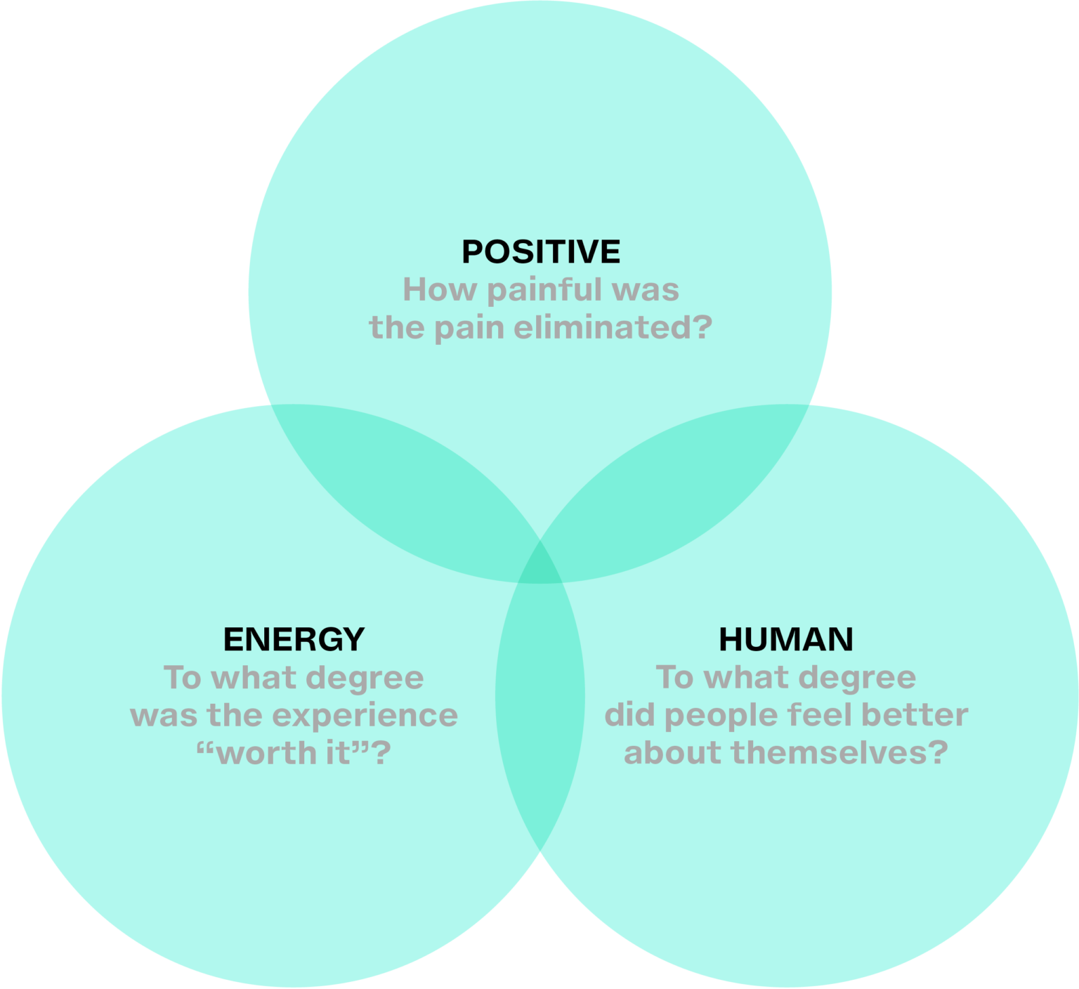 Connect Arena: New models for human truths, brand economics and ...